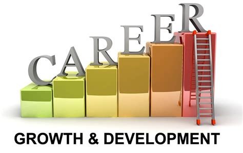 Career Growth Blog