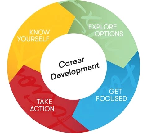 Career Growth Planning