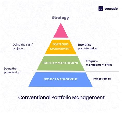 Career Strategy Revamp